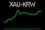 XAU-KRW